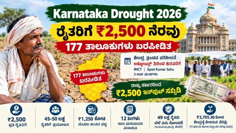 Karnataka Drought 2026 ಬರಪೀಡಿತ ರೈತರಿಗೆ ₹2,500 ಇನ್‌ಪುಟ್ ಸಬ್ಸಿಡಿ