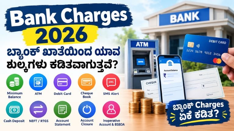 Bank Charges 2026 ಕುರಿತು ATM, Minimum Balance, Debit Card ಮತ್ತು ಇತರ ಬ್ಯಾಂಕ್ ಸೇವೆಗಳ ಶುಲ್ಕಗಳನ್ನು ತೋರಿಸುವ ಹಣಕಾಸು ಮಾರ್ಗದರ್ಶಿ ಚಿತ್ರ.