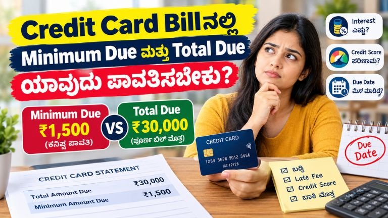 Credit Card Minimum Due vs Total Due ಕುರಿತು ₹1,500 Minimum Due ಮತ್ತು ₹30,000 Total Due ನಡುವಿನ ವ್ಯತ್ಯಾಸ, Interest, Credit Score ಮತ್ತು Due Date ವಿವರಿಸುವ ಹಣಕಾಸು ಮಾರ್ಗದರ್ಶಿ ಚಿತ್ರ.