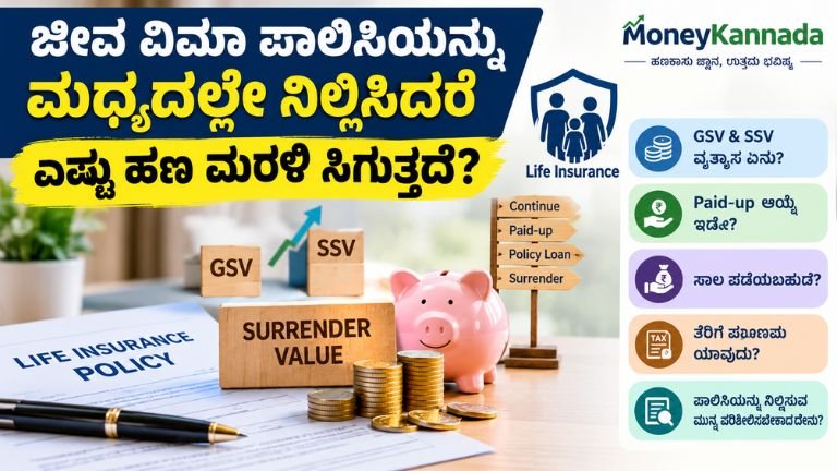 Life Insurance Surrender Value 2026 ಕುರಿತು ಜೀವ ವಿಮಾ ಪಾಲಿಸಿಯನ್ನು ಮಧ್ಯದಲ್ಲೇ ನಿಲ್ಲಿಸಿದಾಗ ಸಿಗುವ ಹಣ, GSV ಮತ್ತು SSV ವ್ಯತ್ಯಾಸ, Paid-up ಆಯ್ಕೆ, ಪಾಲಿಸಿ ಸಾಲ ಹಾಗೂ ತೆರಿಗೆ ಪರಿಣಾಮಗಳನ್ನು ವಿವರಿಸುವ ಚಿತ್ರ.